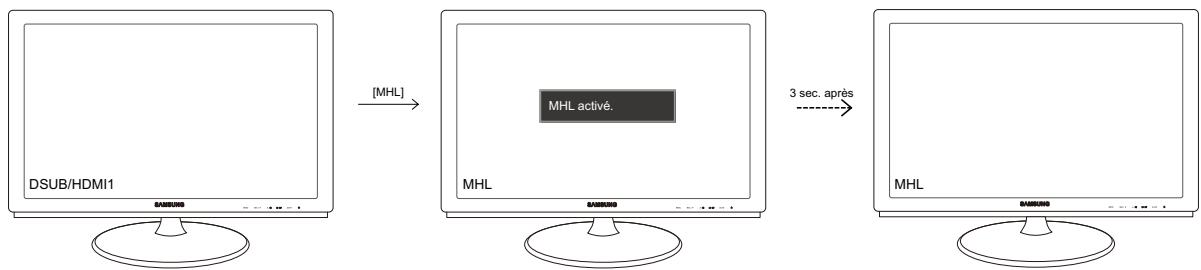 SAMSUNG S24B350H - Utilisation de "MHL - 4
