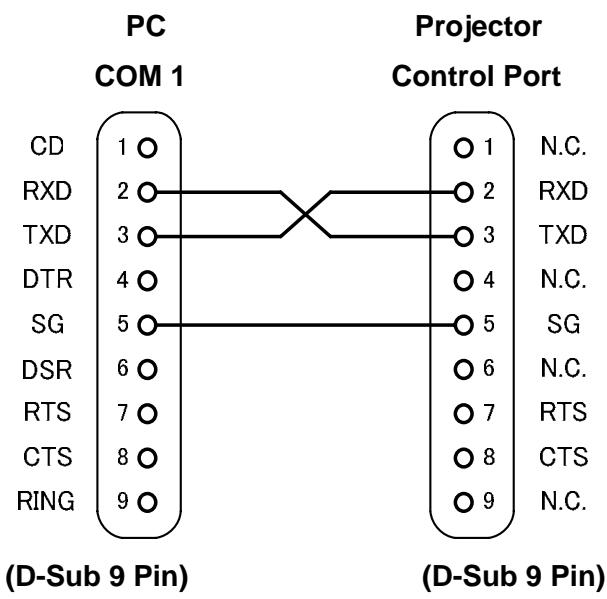 CANON LV-8227A - Connection - 1