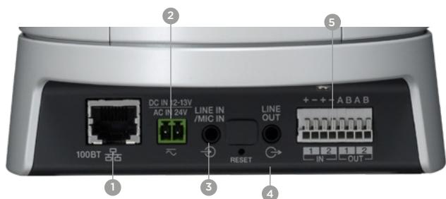 CANON VB-M42 - Connectivité - 1