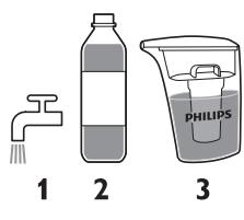 PHILIPS GC7641/30 PERFECTCARE PURE - Riempimento del serbatoio dell'acqua - 1