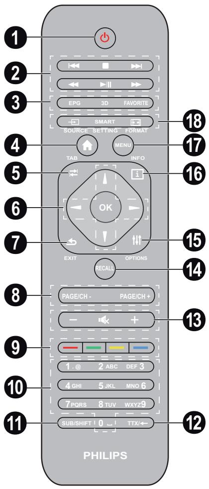 PHILIPS SCREENEO HDP1590TV - Télécommande - 1
