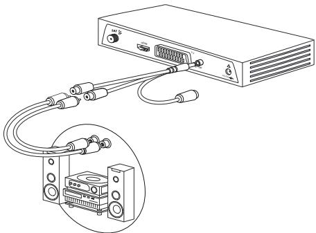PHILIPS DSR3231T - Raccorder un amplificateur équipé de prises audio gauche/droite (chaine Hi-Fi) - 1