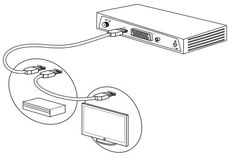 PHILIPS DSR3231T - Raccorder un amplificateur équipé d'une prise HDMI - 1