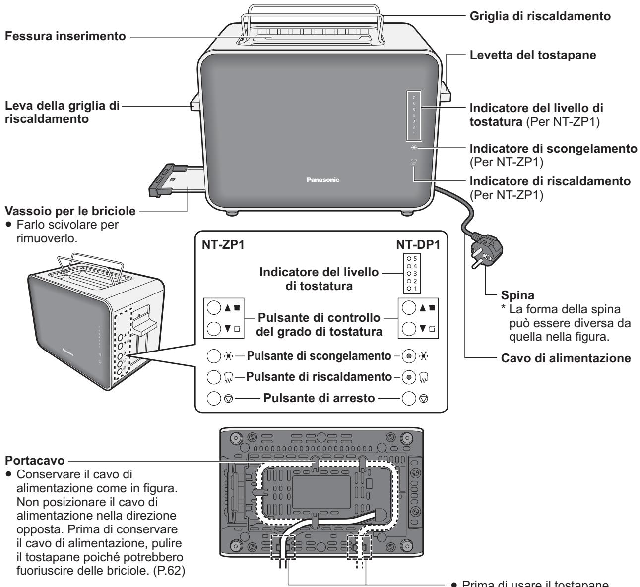 PANASONIC NT-DP1WXE - Nomi dei componenti e istruzioni per l’uso - 1