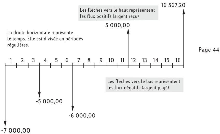 HP 10BII+ - Comment approcher un problème financier - 1