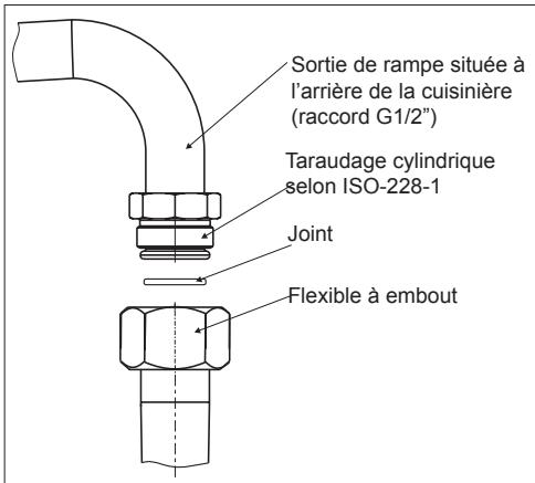THOMSON TMMP60.3+1W - Note à l'installateur - 2