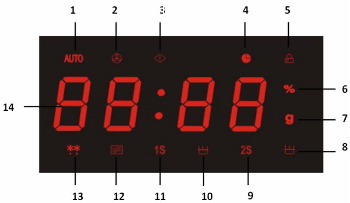MOULINEX MO28MSWH - BELANGRIJKE VEILIGHEIDSVOORSCHRIFTEN - 2