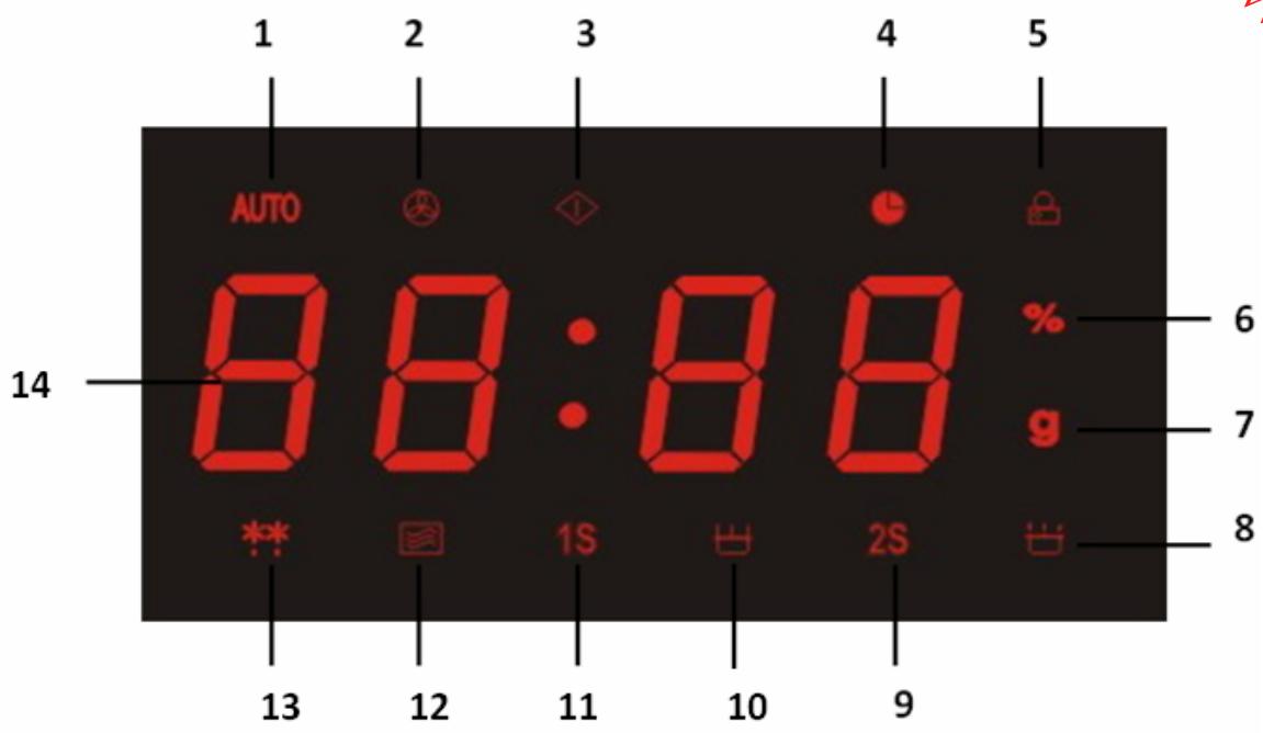 MOULINEX MO28MSWH - PANTALLA - 1