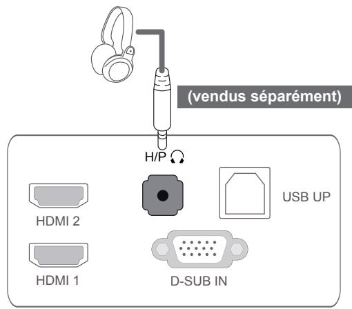 LG 23ET83V - Connexion au port pour casque - 1