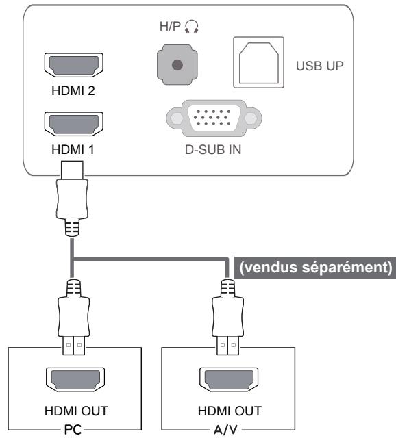 LG 23ET83V - Connexion HDMI - 1