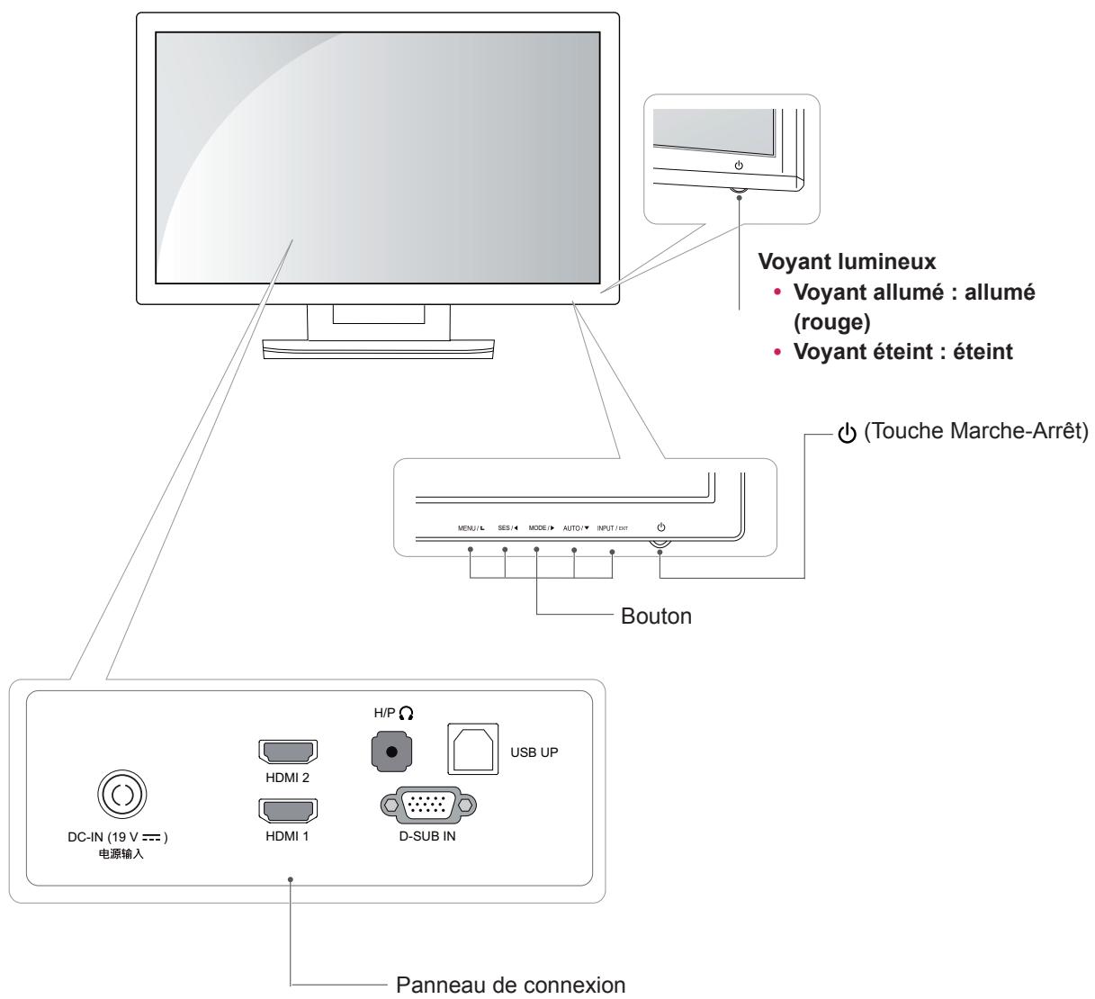 LG 23ET83V - Pièces et touches - 1