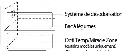 LG GW-P2321NS - Désodoriseur (certains modèles uniquement) - 1