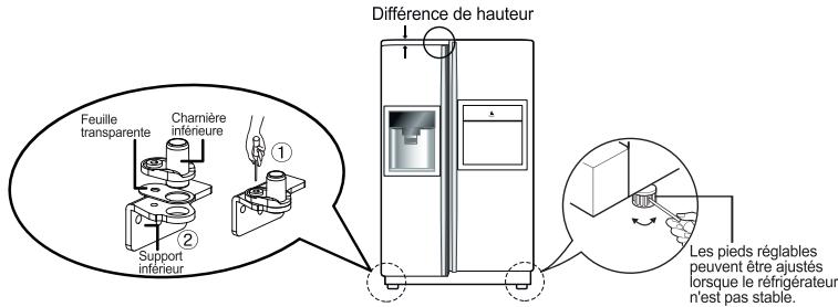 LG GW-P2321NS - Réglage de la hauteur (certains modèles uniquement) - 1