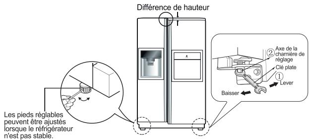 LG GW-P2321NS - Réglage de la hauteur (certains modèles uniquement) - 2