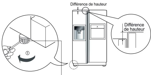 LG GW-P2321NS - Réglage de la hauteur - 1