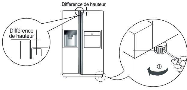 LG GW-P2321NS - Réglage de la hauteur - 2