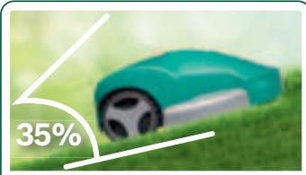 BOSCH ARM 3650 - Pratique! - 2