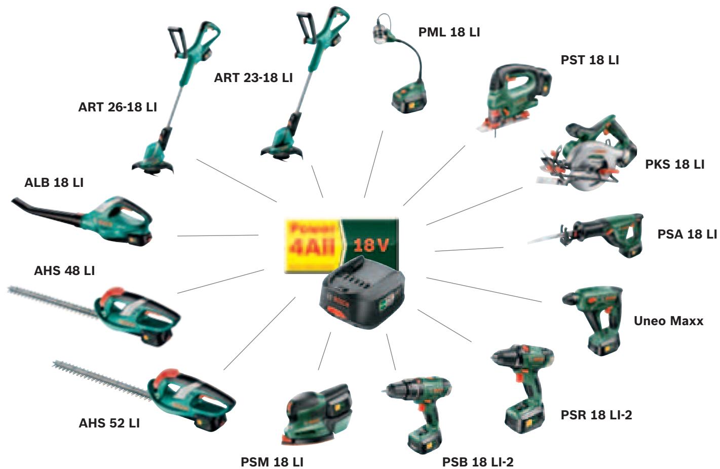BOSCH ARM 3650 - Concept sans fil 18 V. - 1