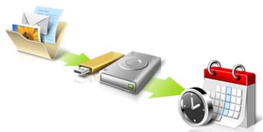 ACER TRAVELMATE P253-M-32344G50MNKS - Clear out / Restore Files - 3