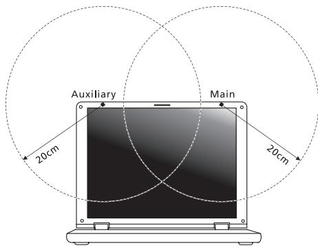 ACER ASPIRE V3-571G-53236G75MAKK - FCC RF 安全型 800 感应 - 2