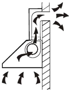 CANDY CVM670LX - Installation (evacuation externe) - 1