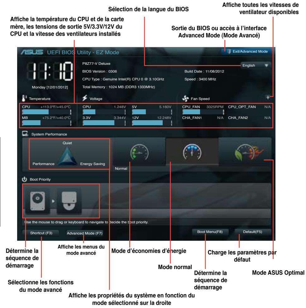 ASUS P8Z77-M - EZ Mode - 2