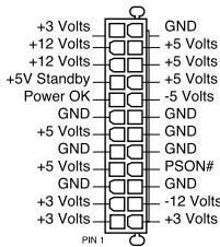 ASUS P8Z77-M - Connecteurs d'alimentation ATX (24-pin EATXPWR; 8-pin EATX12V) - 3