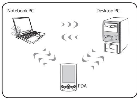 ASUS R900VJ-YZ006H - Ad-hoc mode - 1