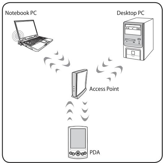 ASUS R900VJ-YZ105H - Infrastructure mode - 1