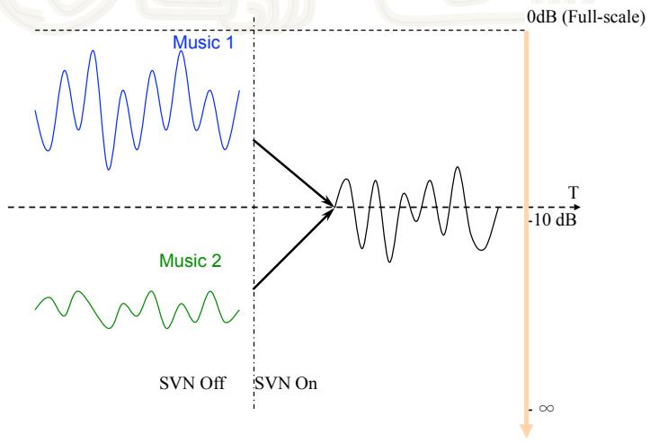 ASUS XONAR ESSENCE ST - Smart Volume Normalization - 1