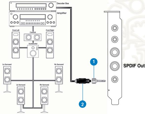ASUS XONAR ESSENCE ST - Connecting digital speaker systems (Home Theater) - 1