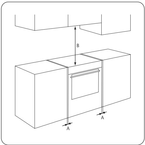 FAURE FCM6601MWP - Emplacement de I'appareil - 1