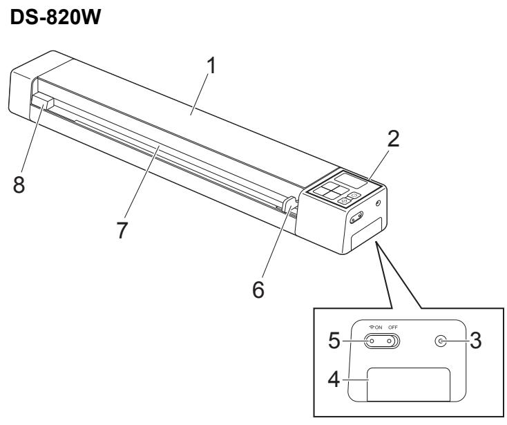 BROTHER DS920DW - Présentation du scanner - 1