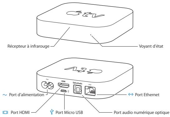 APPLE TV 3 - Inclus dans le pack - 2