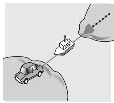 PIONEER AVIC-X1R) - Situations susceptibles de provoquer des erreurs de positionnement - 11