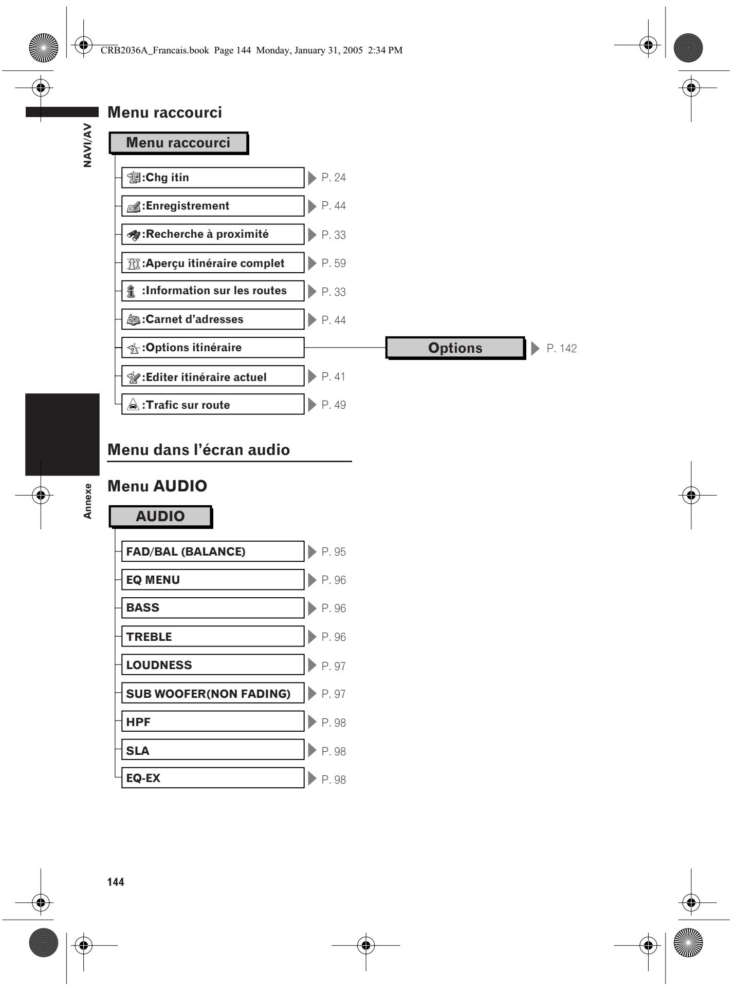 PIONEER AVIC-X1R) - Verrouillage parental - 6