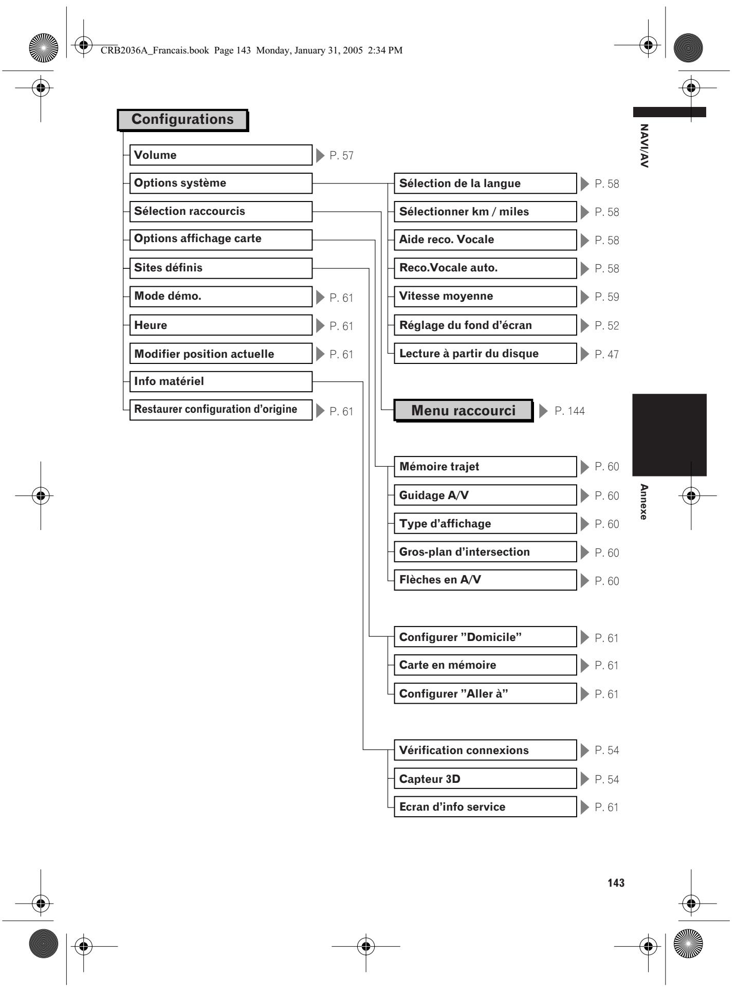 PIONEER AVIC-X1R) - Verrouillage parental - 5
