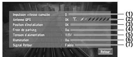 PIONEER AVIC-X1R) - Contrôle des connexions des câbles et des positions d'installation - 1