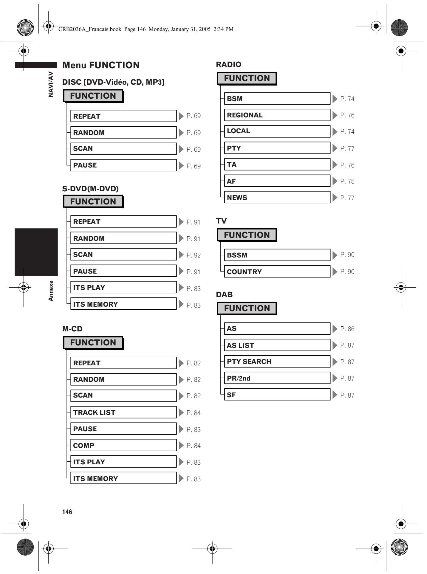 PIONEER AVIC-X1R) - Verrouillage parental - 8