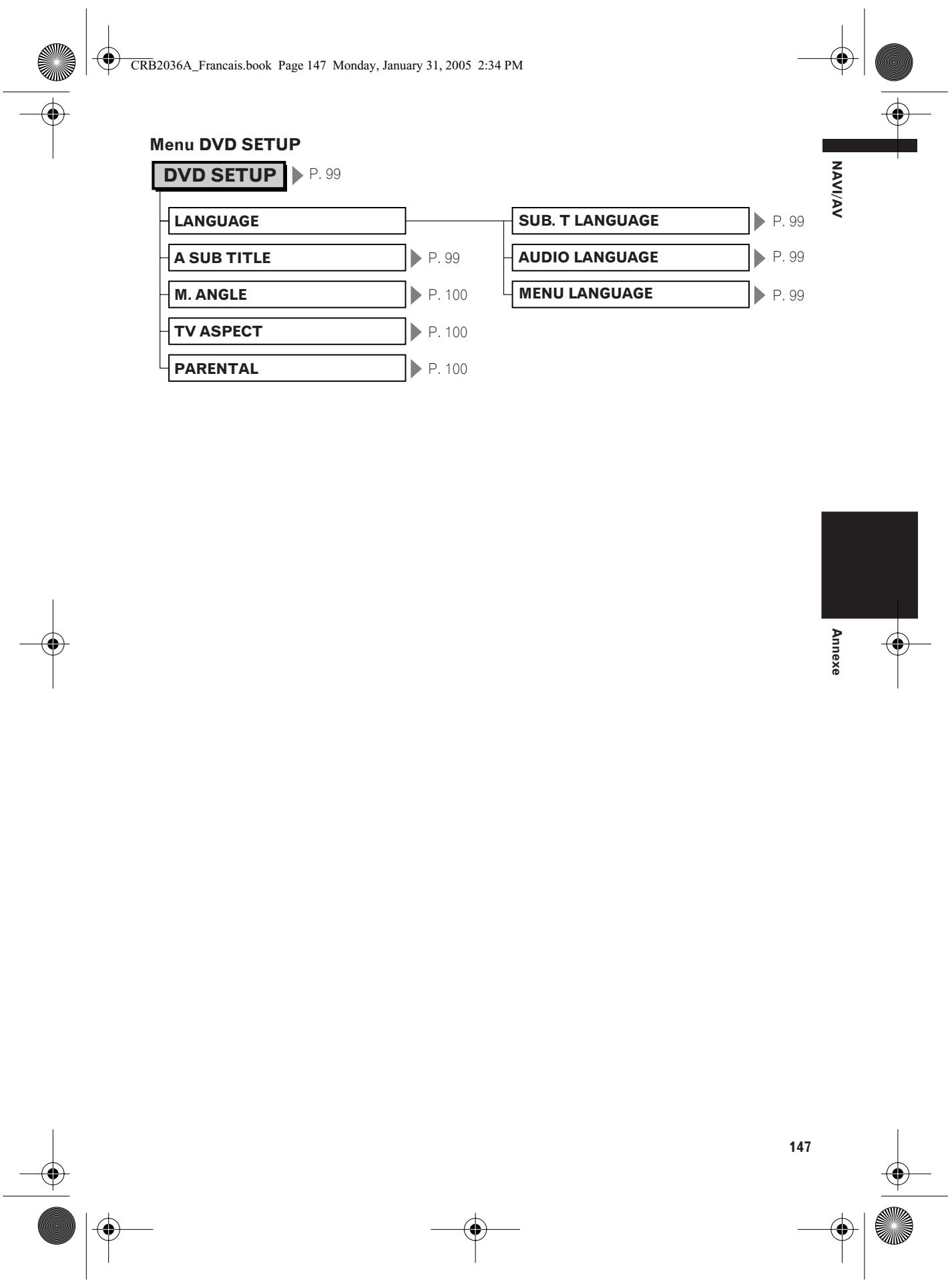 PIONEER AVIC-X1R) - Verrouillage parental - 9