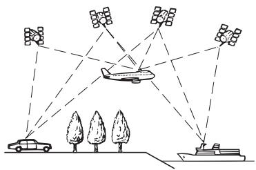 PIONEER AVIC-X1R) - Positionnement par GPS - 1