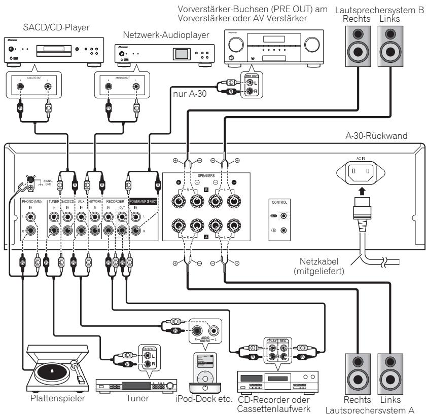 PIONEER A-20 - Vorsicht - 1