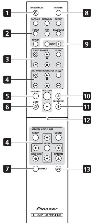 PIONEER A-20-K - Mando a distancia (excepto launidad A-10) - 1