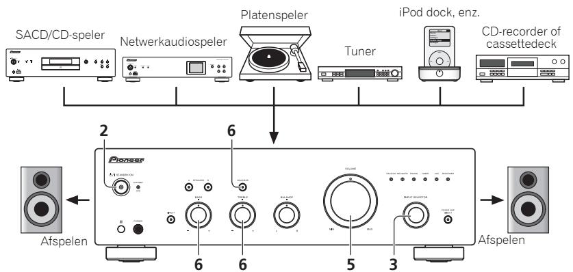 PIONEER A-20-K - Bediening - 1