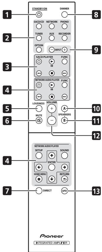 PIONEER A-20-K - Telecomando (tranne che per il modello A-10) - 1