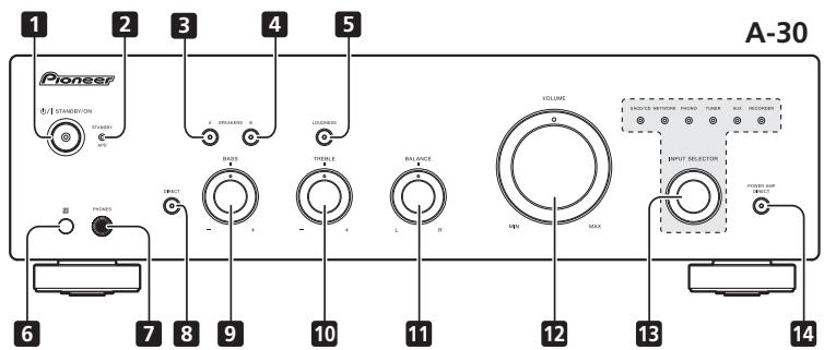 PIONEER A-20-K - Kapitel 3: Bedienelemente und Anzeigen - 1