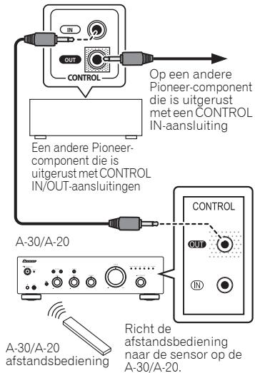 PIONEER A-20-K - Gecentraliseerd beheer gebruiken met andere Pioneer-componenten (behave A-10) - 1