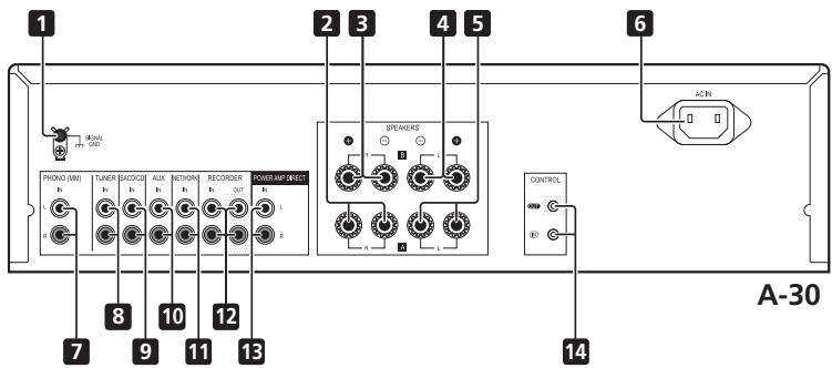 PIONEER A-20-K - Rear panel - 1