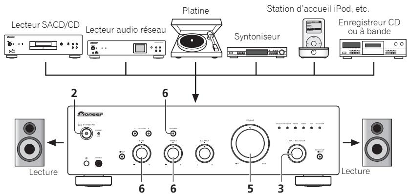 PIONEER A-20-K - Fonctionnement - 1
