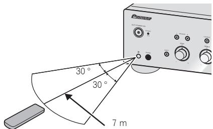 PIONEER A-20-K - Using the remote control - 1